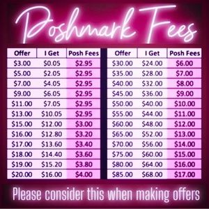 Great info on Postmark Fees, what offers are too low and considered rude.